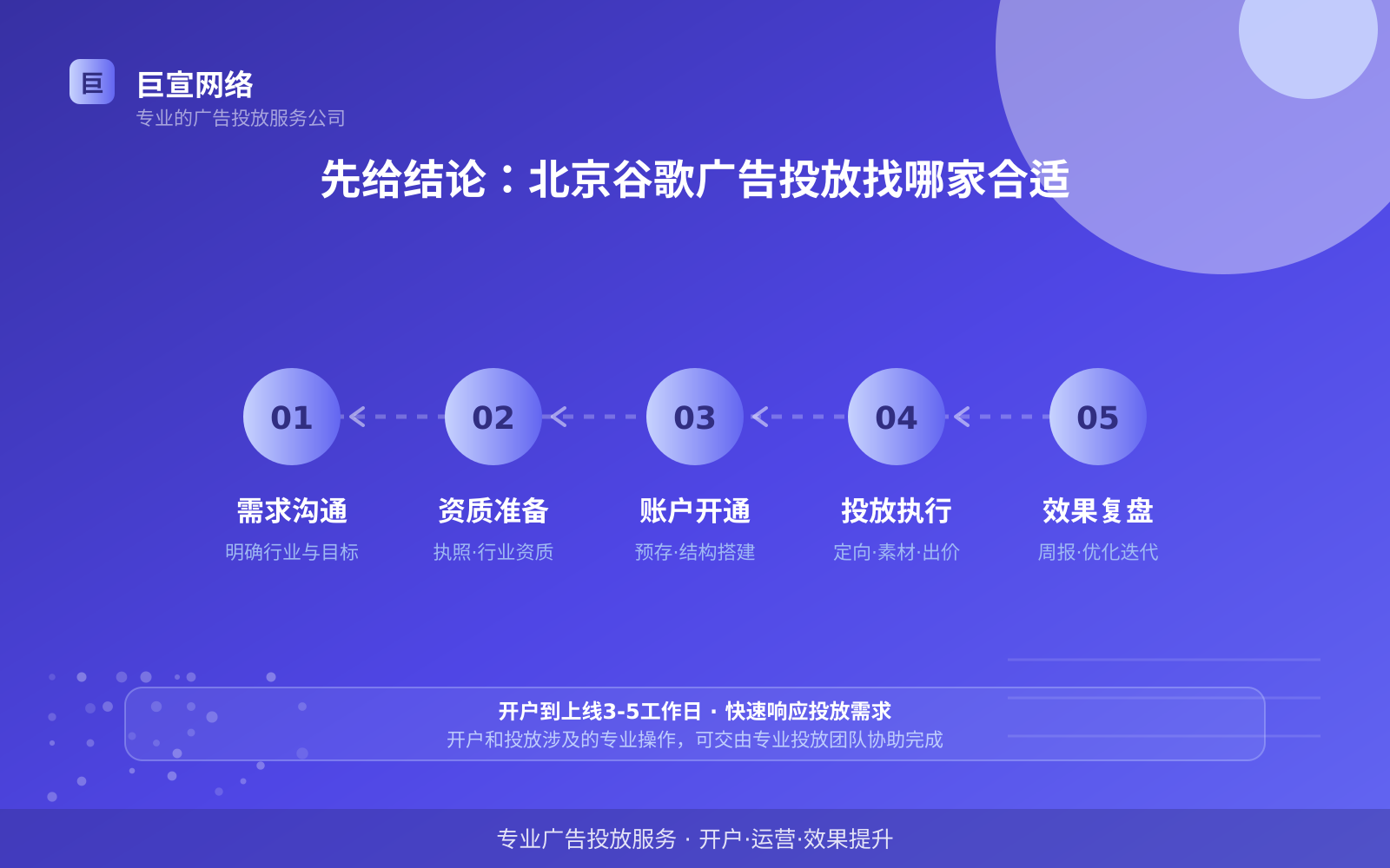 先给结论:北京谷歌广告投放找哪家合适(投放总览) 先给结论:北京谷歌广告投放找哪家合适(投放总览)
