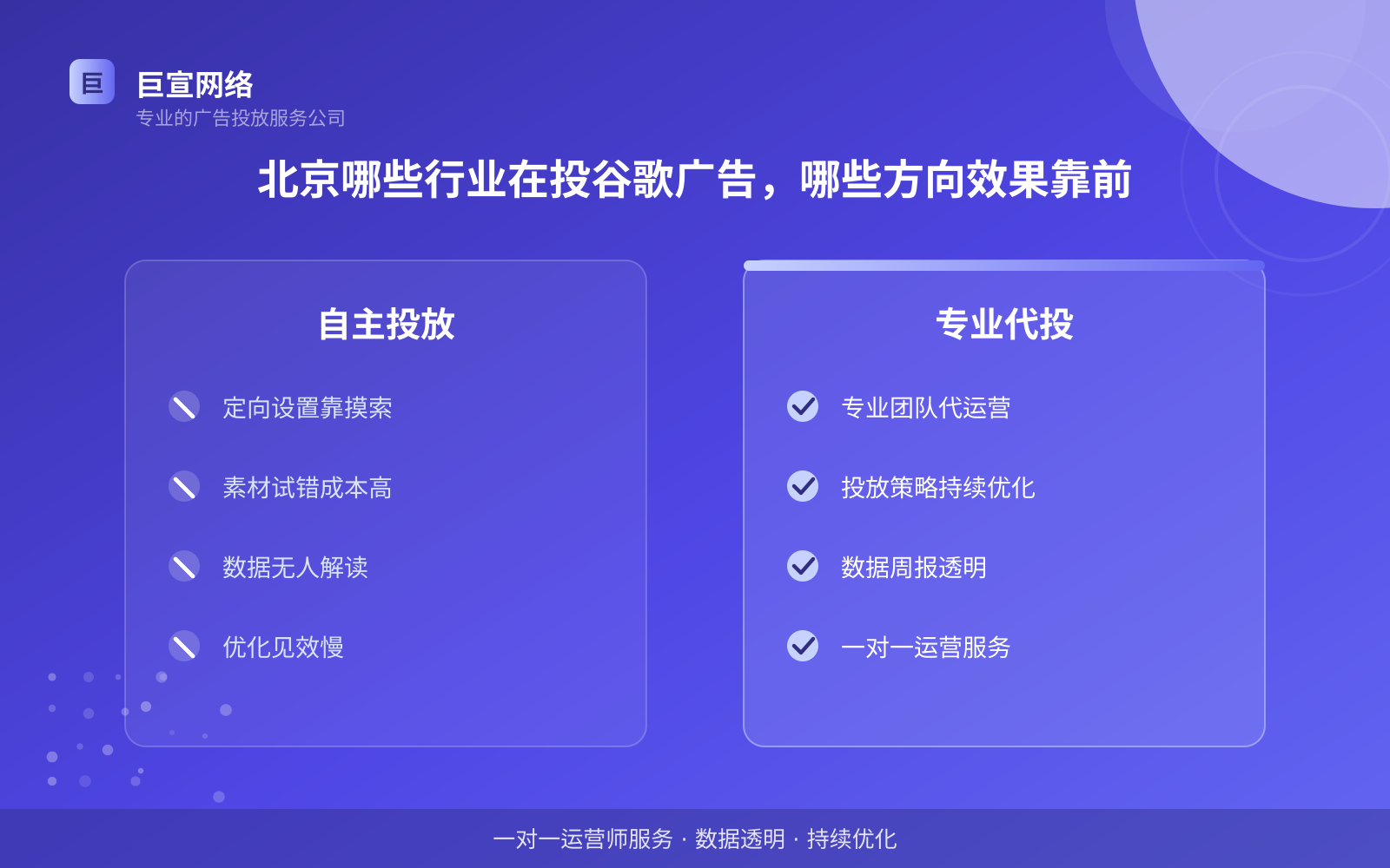 北京哪些行业在投谷歌广告,哪些方向效果靠前(费用与预算参考) 北京哪些行业在投谷歌广告,哪些方向效果靠前(费用与预算参考)