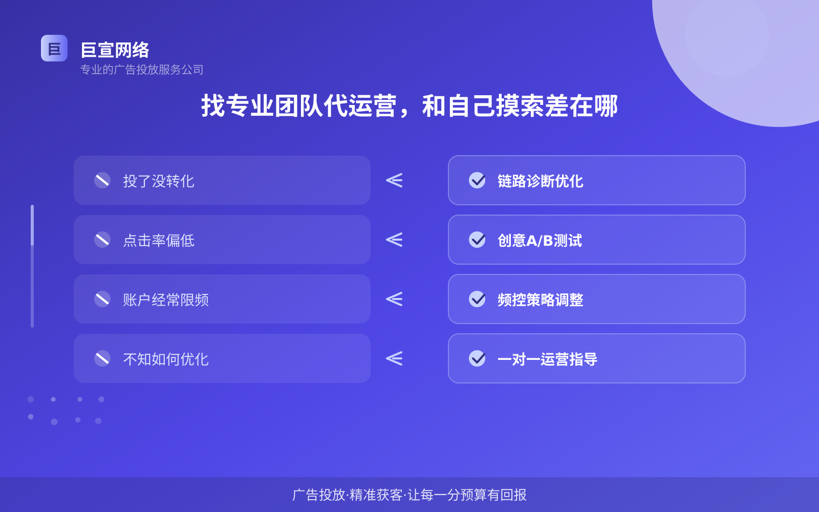 找专业团队代运营,和自己摸索差在哪(服务内容介绍) 找专业团队代运营,和自己摸索差在哪(服务内容介绍)