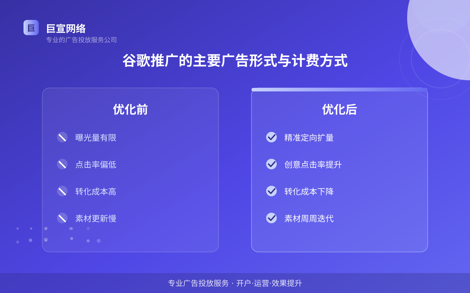 谷歌推广的主要广告形式与计费方式(费用与预算参考) 谷歌推广的主要广告形式与计费方式(费用与预算参考)
