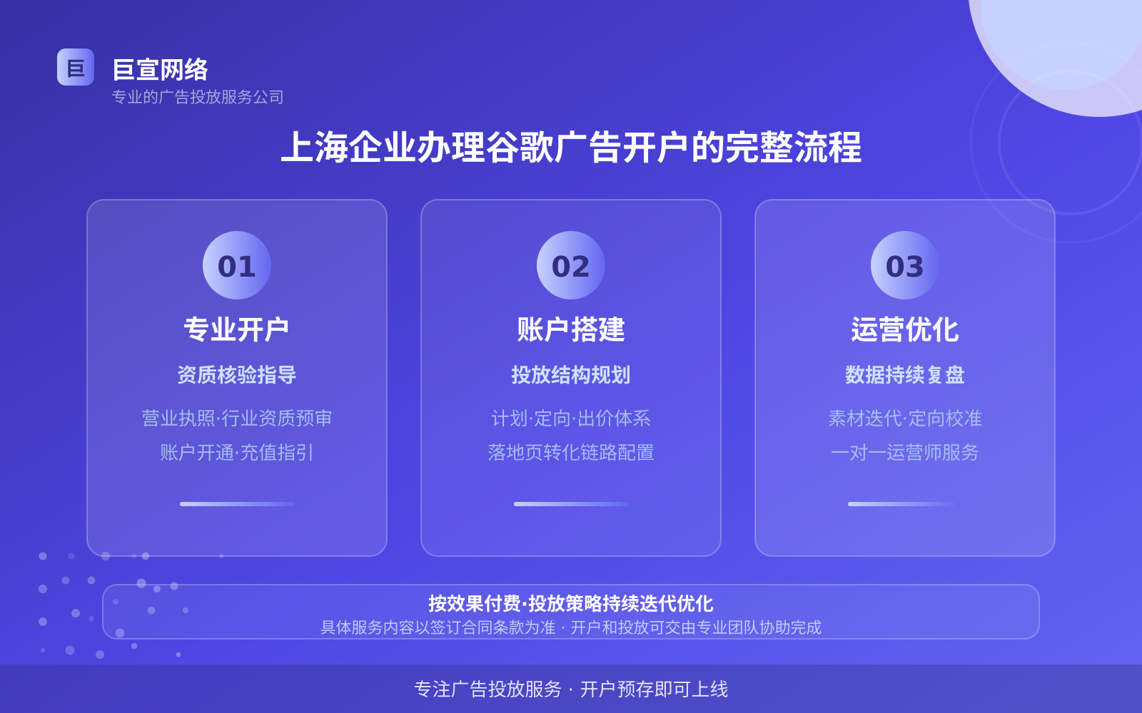上海企业办理谷歌广告开户的完整流程(服务内容介绍) 上海企业办理谷歌广告开户的完整流程(服务内容介绍)
