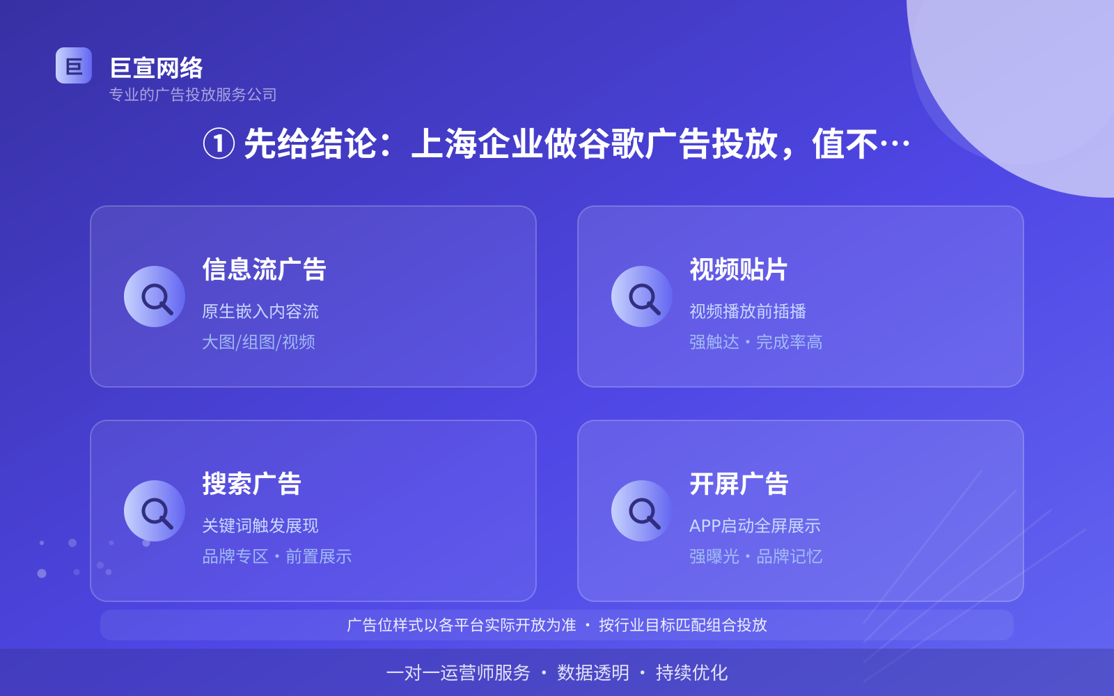 ① 先给结论:上海企业做谷歌广告投放,值不值得(投放总览) ① 先给结论:上海企业做谷歌广告投放,值不值得(投放总览)