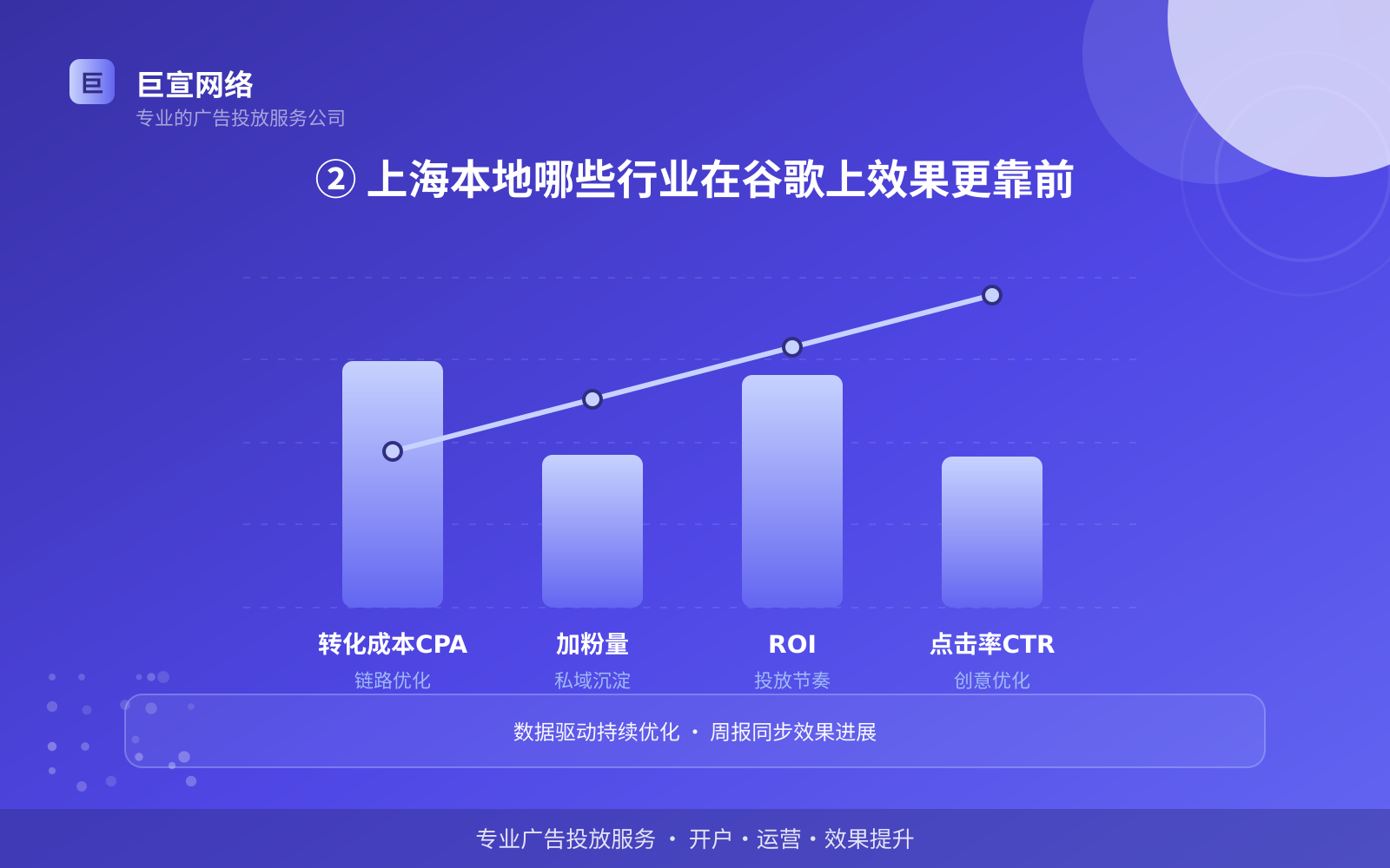 ② 上海本地哪些行业在谷歌上效果更靠前(费用与预算参考) ② 上海本地哪些行业在谷歌上效果更靠前(费用与预算参考)