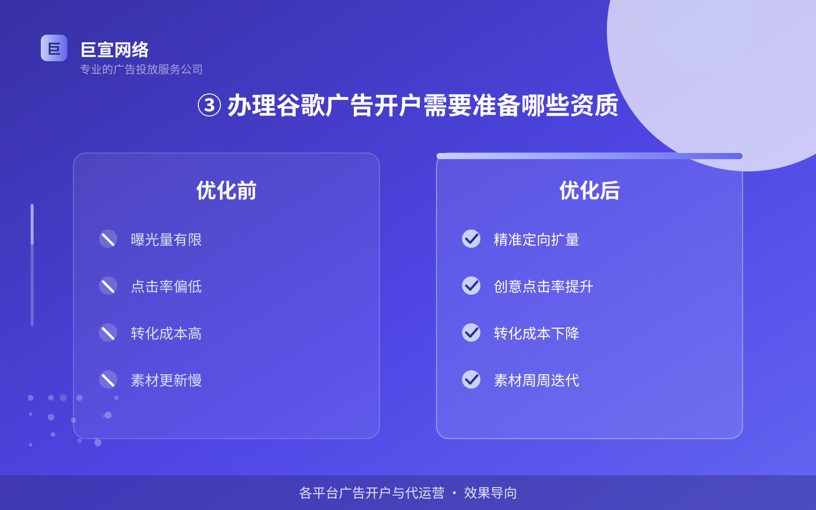 ③ 办理谷歌广告开户需要准备哪些资质(服务内容介绍) ③ 办理谷歌广告开户需要准备哪些资质(服务内容介绍)