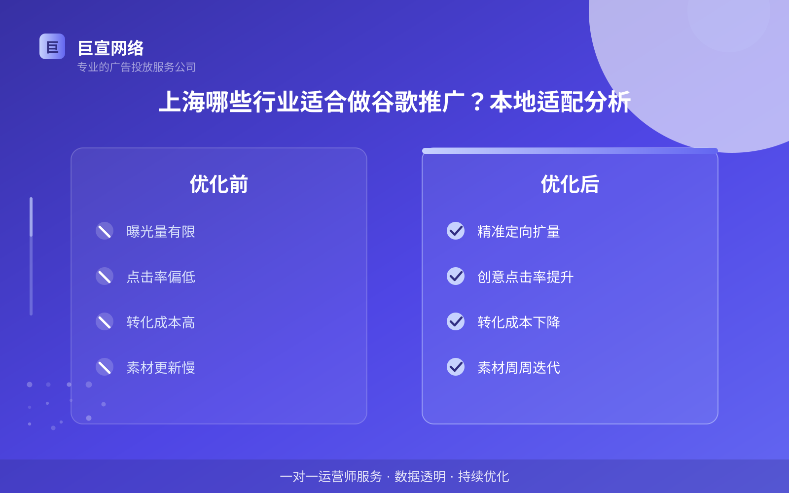 上海哪些行业适合做谷歌推广?本地适配分析(投放总览) 上海哪些行业适合做谷歌推广?本地适配分析(投放总览)