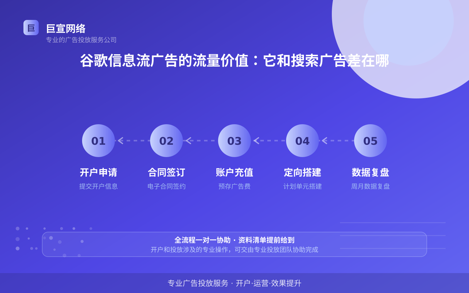 谷歌信息流广告的流量价值:它和搜索广告差在哪(费用与预算参考) 谷歌信息流广告的流量价值:它和搜索广告差在哪(费用与预算参考)