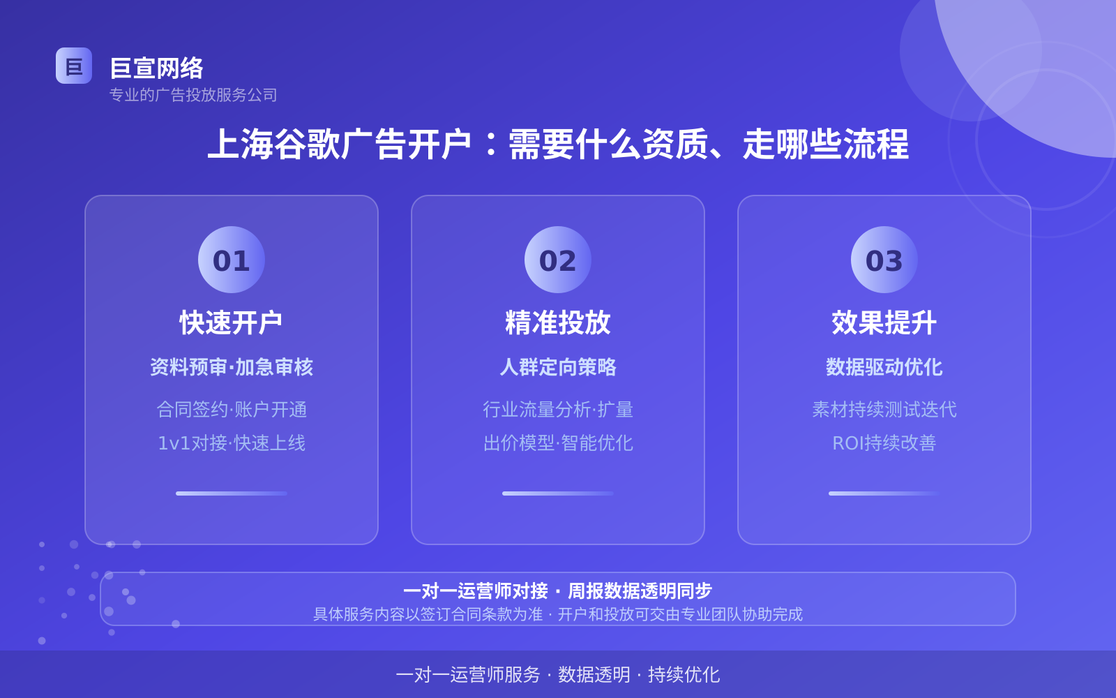 上海谷歌广告开户:需要什么资质、走哪些流程(服务内容介绍) 上海谷歌广告开户:需要什么资质、走哪些流程(服务内容介绍)