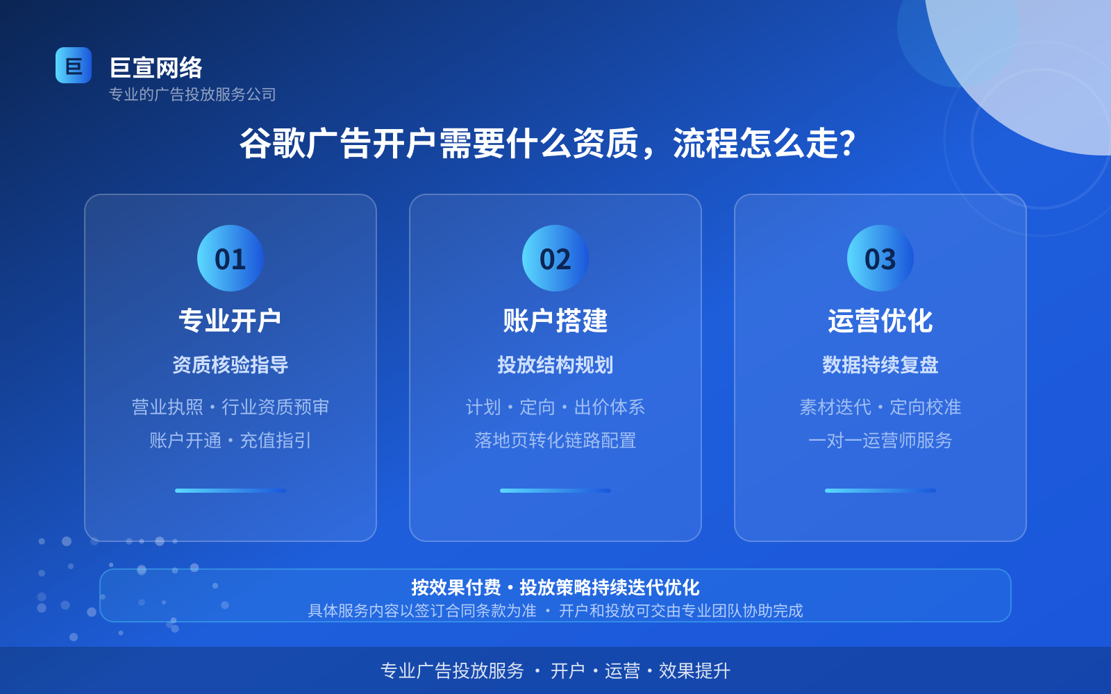 谷歌广告开户需要什么资质,流程怎么走?(服务内容介绍) 谷歌广告开户需要什么资质,流程怎么走?(服务内容介绍)