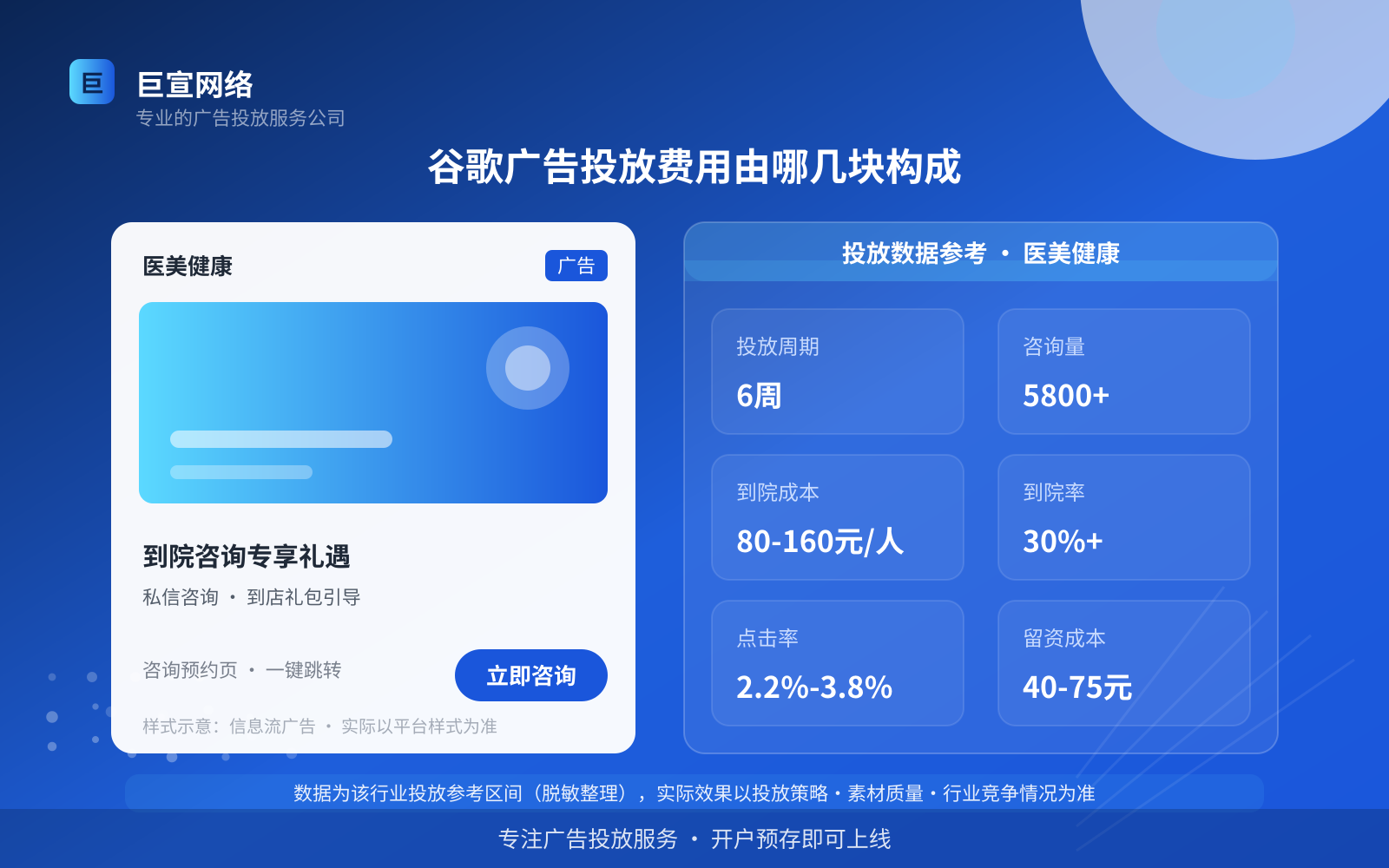 谷歌广告投放费用由哪几块构成(费用与预算参考) 谷歌广告投放费用由哪几块构成(费用与预算参考)