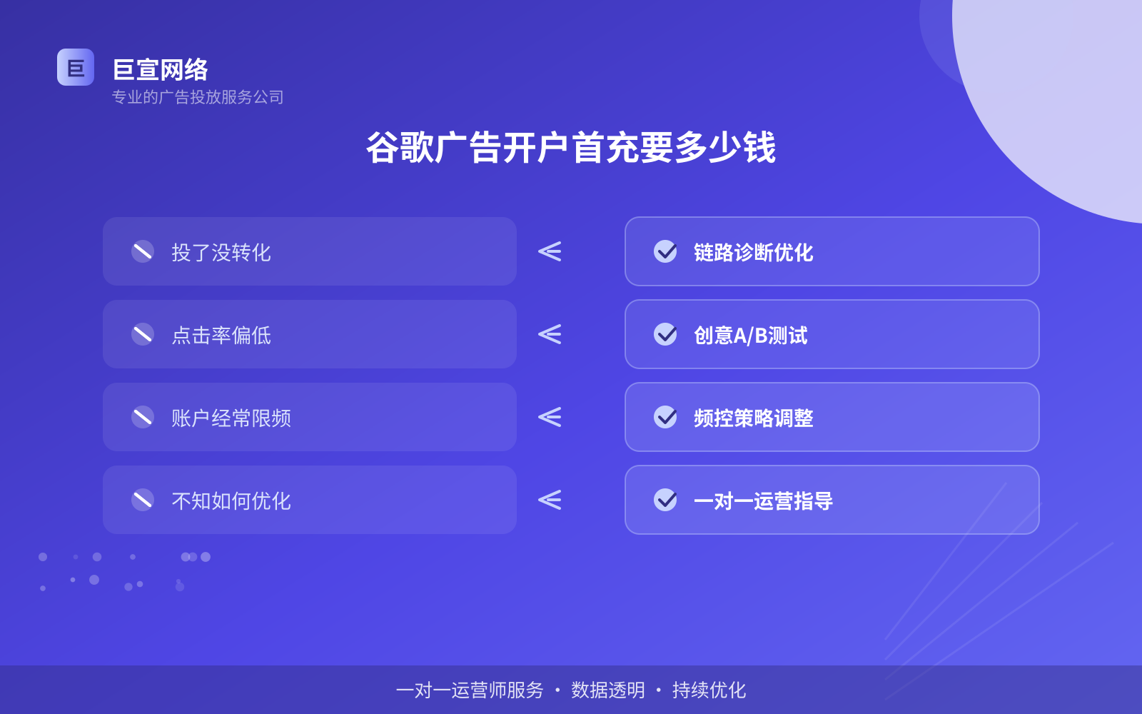 谷歌广告开户首充要多少钱(服务内容介绍) 谷歌广告开户首充要多少钱(服务内容介绍)