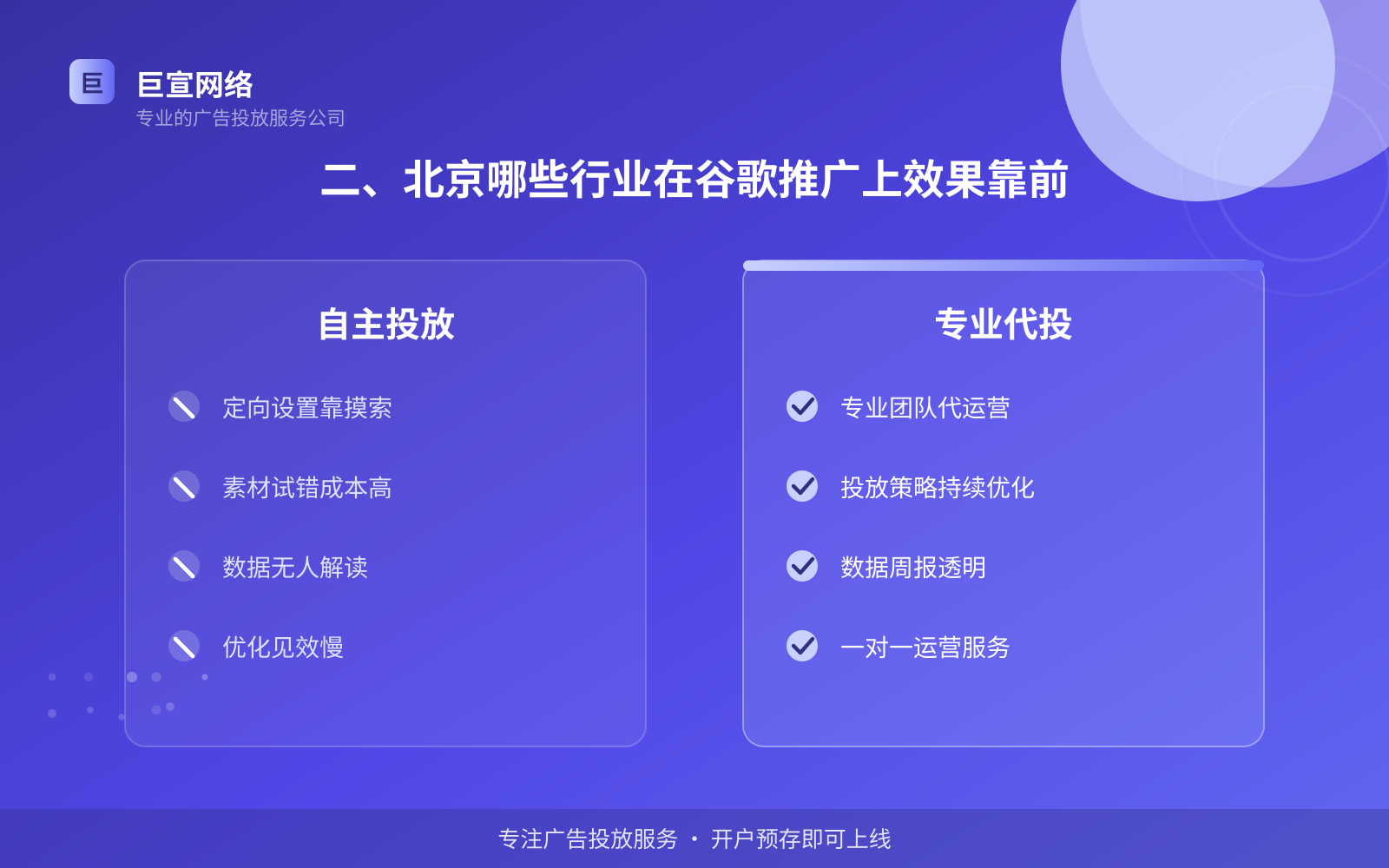 二、北京哪些行业在谷歌推广上效果靠前（费用与预算参考）