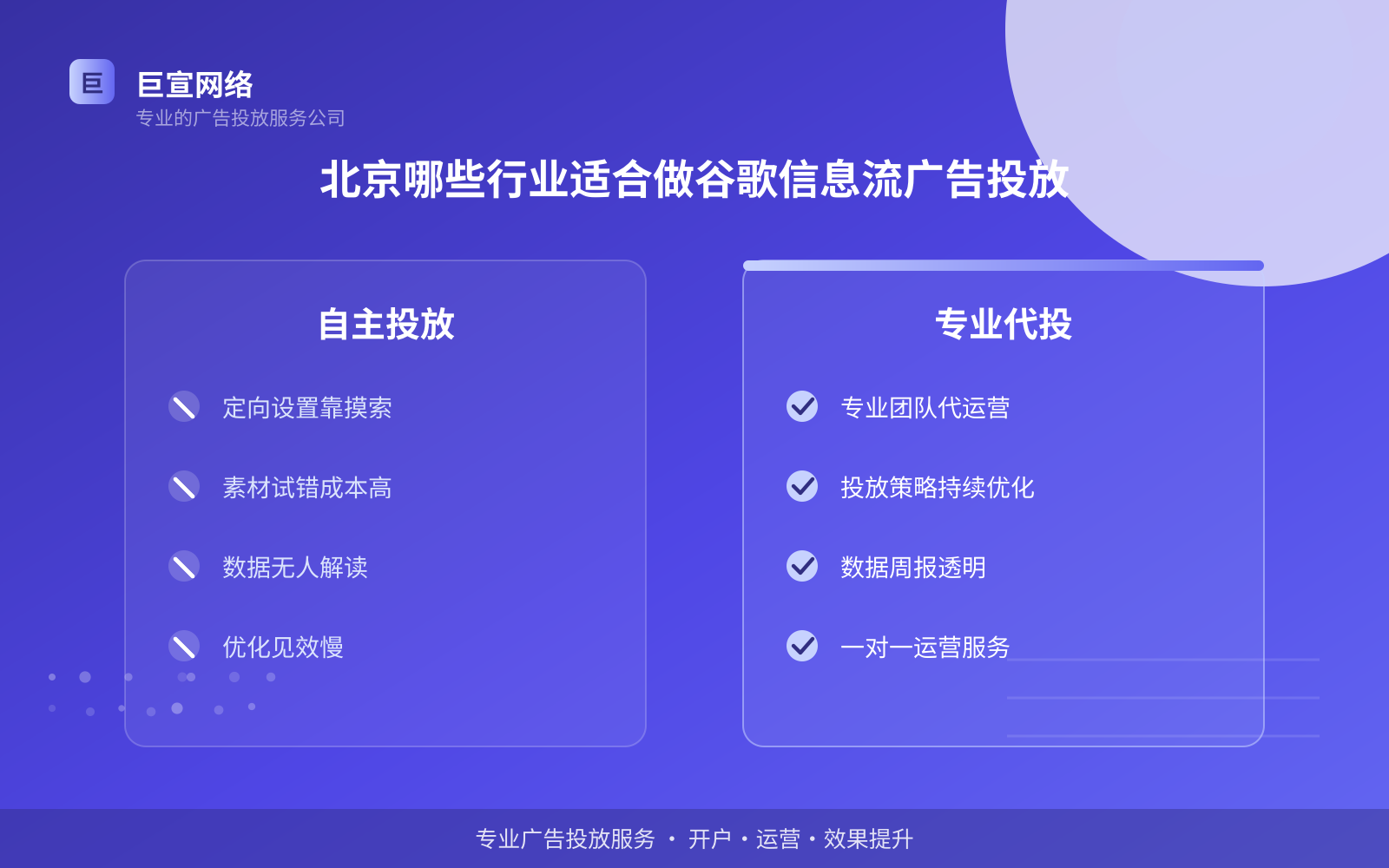 北京哪些行业适合做谷歌信息流广告投放(投放总览) 北京哪些行业适合做谷歌信息流广告投放(投放总览)