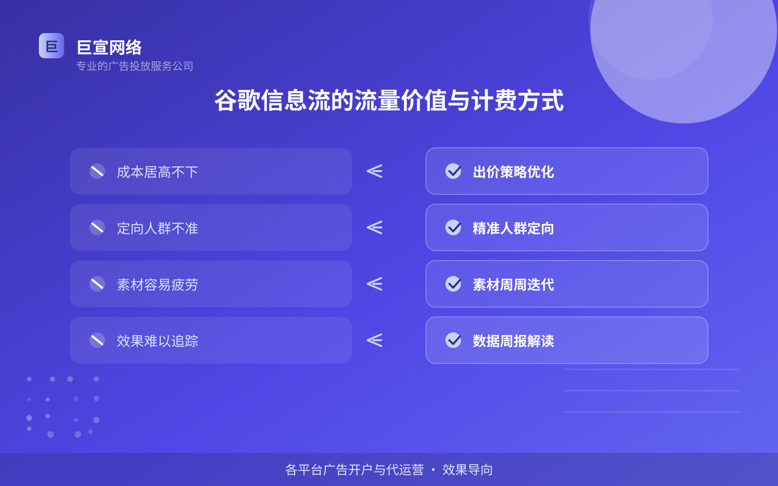 谷歌信息流的流量价值与计费方式(费用与预算参考) 谷歌信息流的流量价值与计费方式(费用与预算参考)