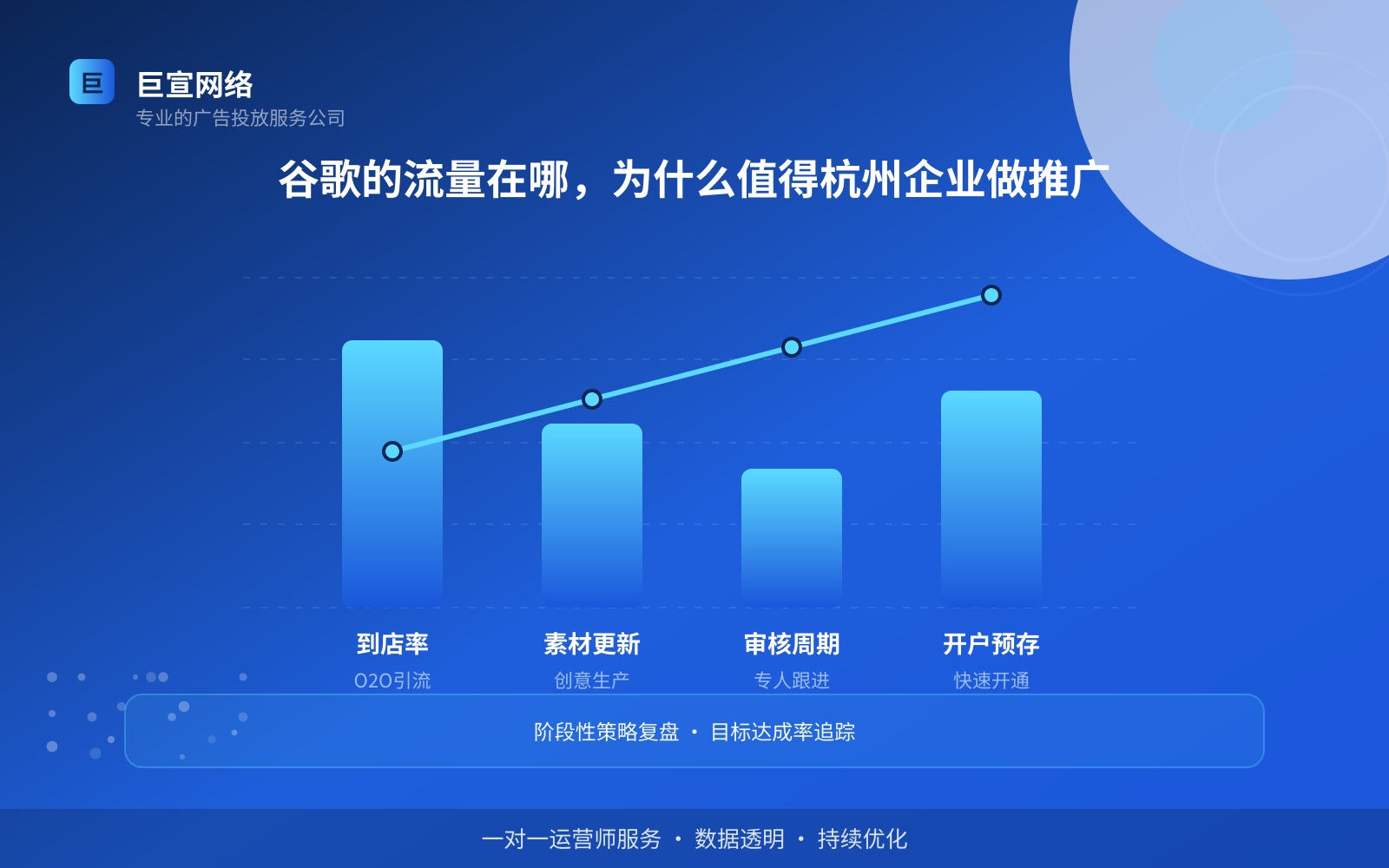 谷歌的流量在哪，为什么值得杭州企业做推广（费用与预算参考）