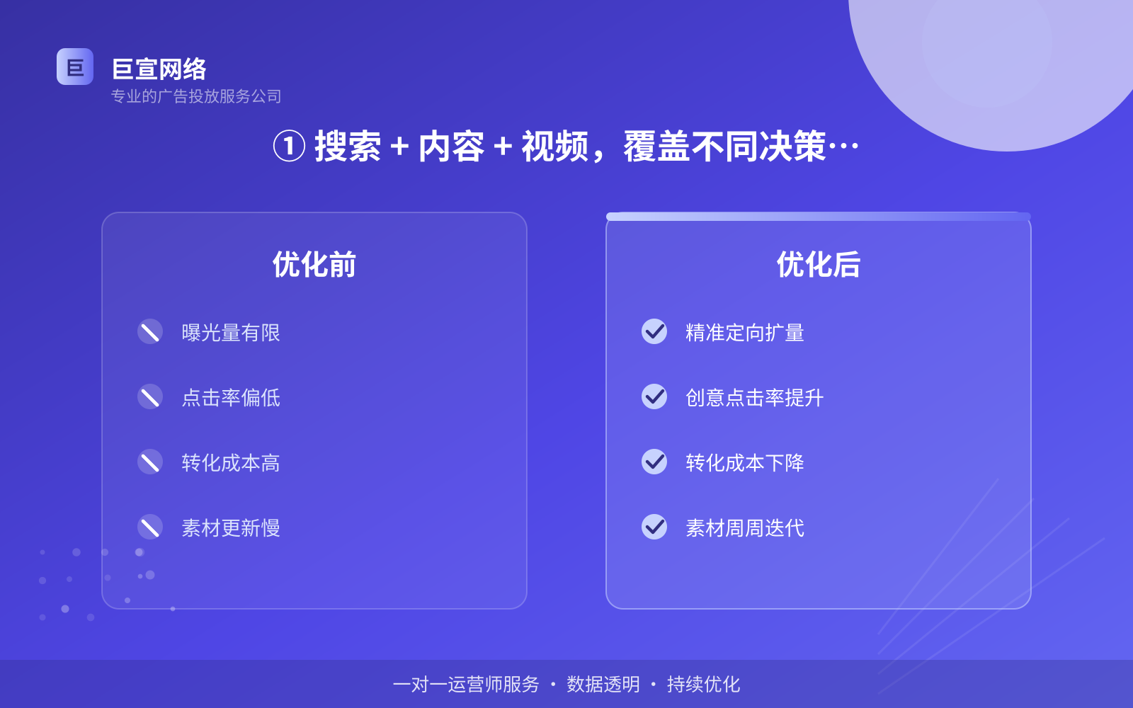 ① 搜索 + 内容 + 视频，覆盖不同决策阶段（服务内容介绍）