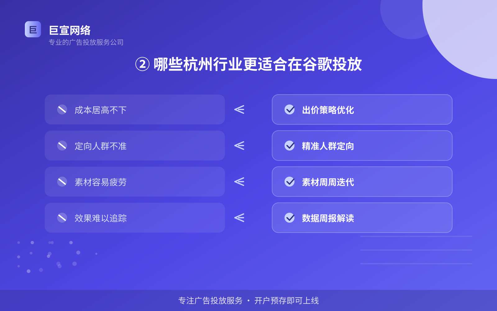 ② 哪些杭州行业更适合在谷歌投放（投放方式对比）