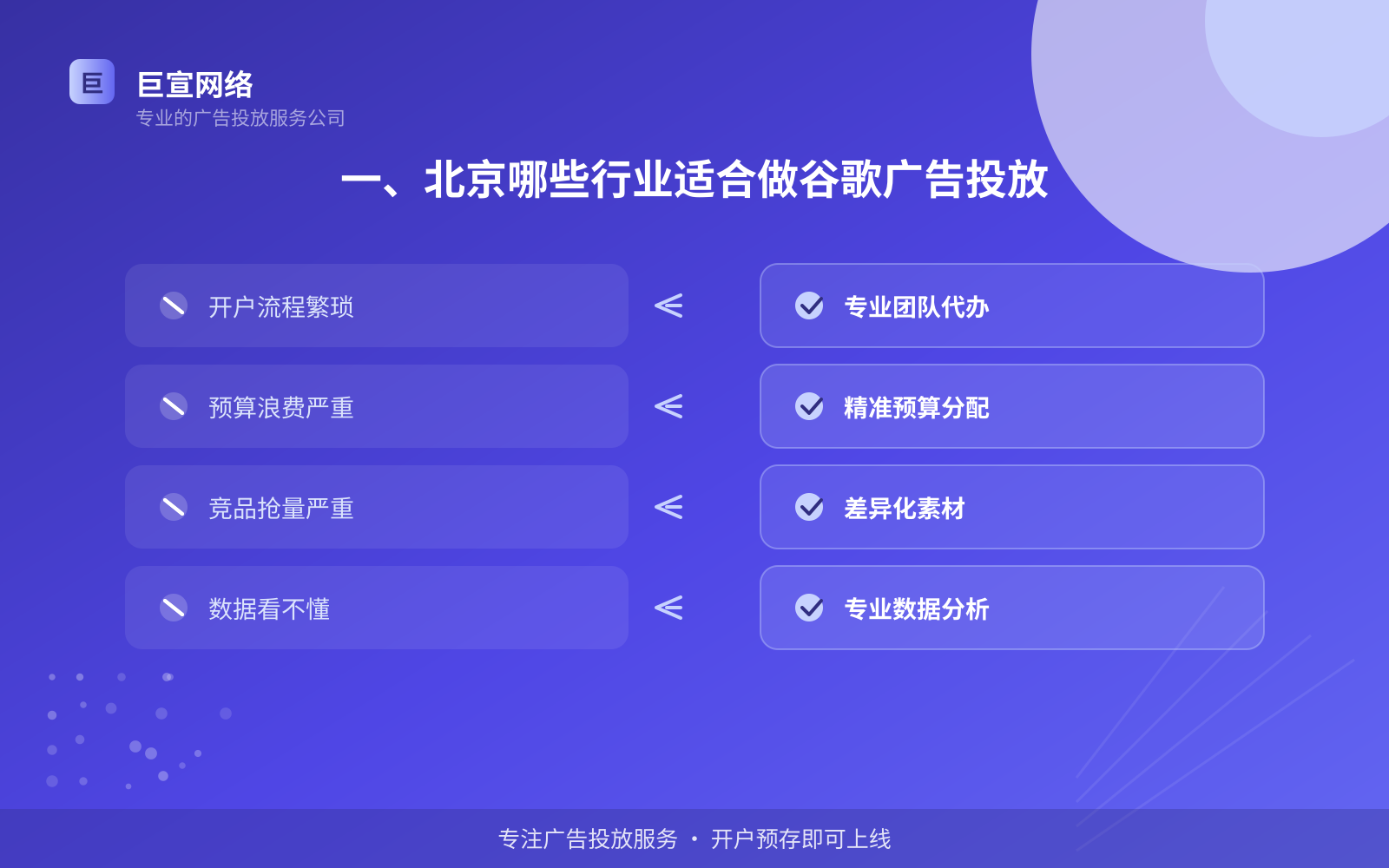 一、北京哪些行业适合做谷歌广告投放(投放总览) 一、北京哪些行业适合做谷歌广告投放(投放总览)