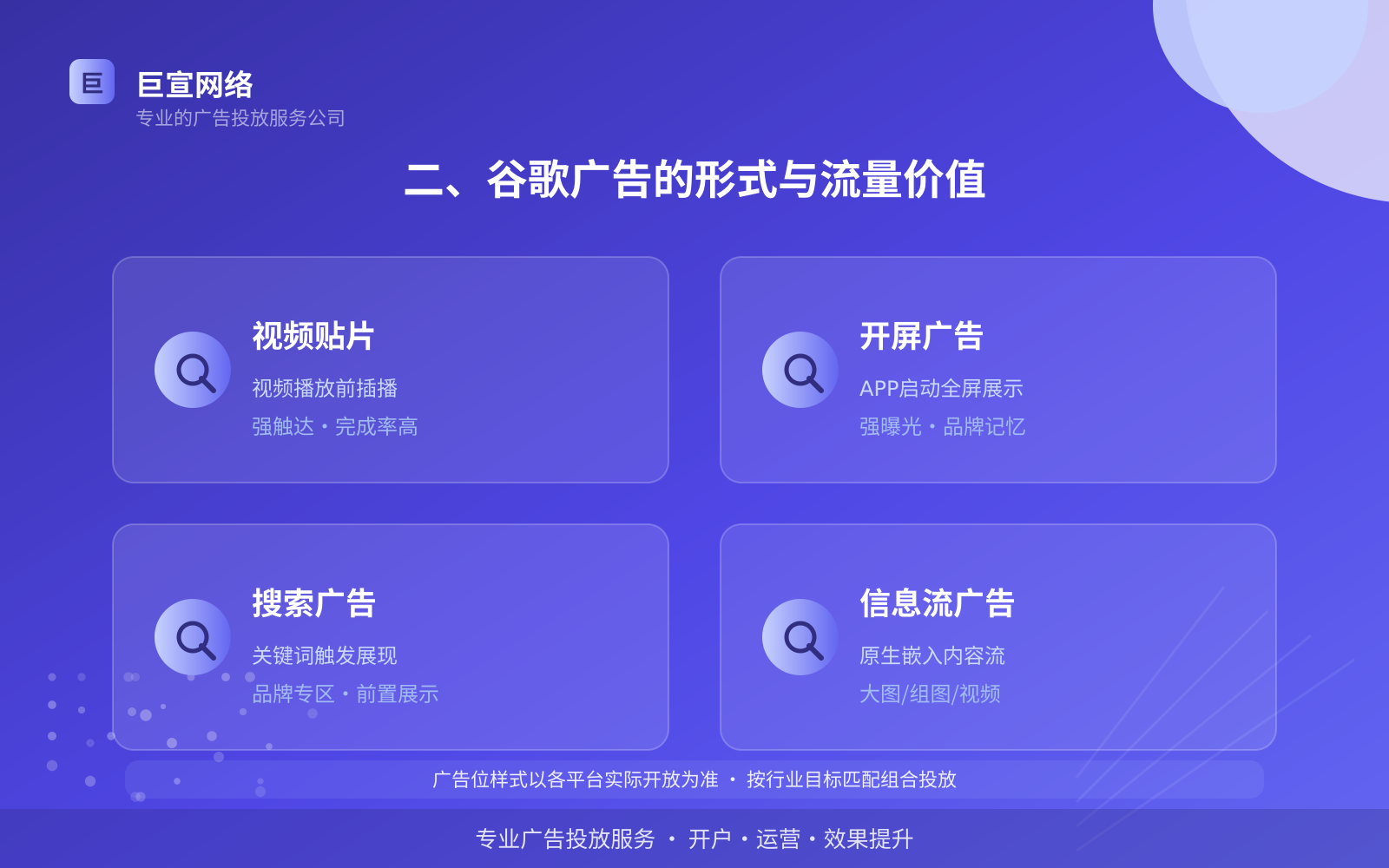 二、谷歌广告的形式与流量价值(费用与预算参考) 二、谷歌广告的形式与流量价值(费用与预算参考)