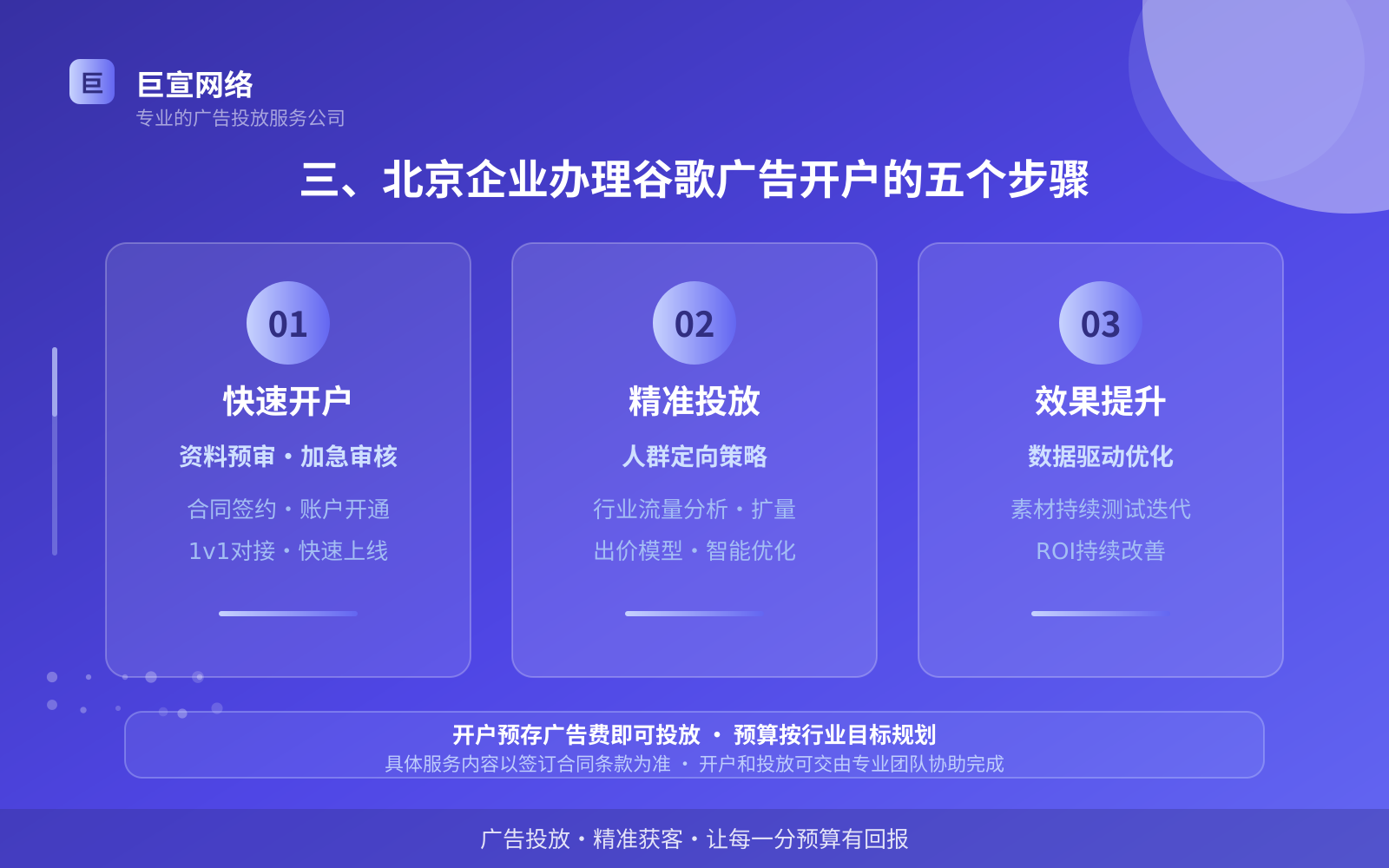 三、北京企业办理谷歌广告开户的五个步骤(服务内容介绍) 三、北京企业办理谷歌广告开户的五个步骤(服务内容介绍)