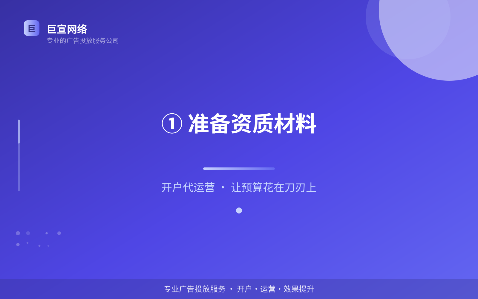 ① 准备资质材料(投放方式对比) ① 准备资质材料(投放方式对比)