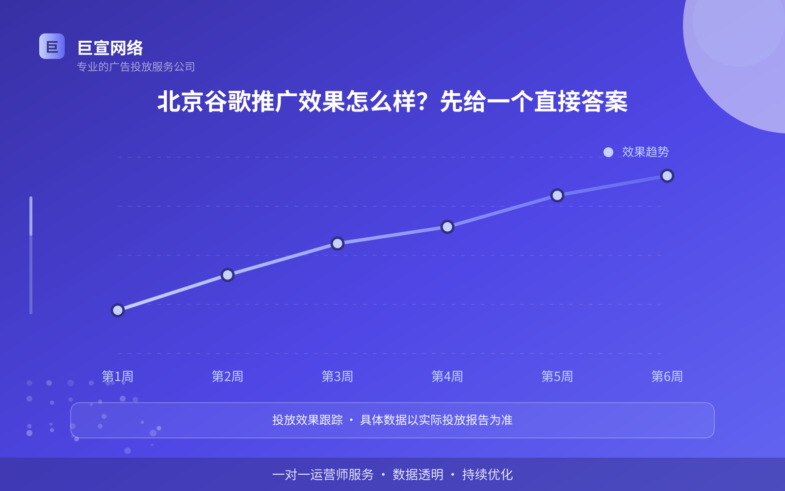 北京谷歌推广效果怎么样？先给一个直接答案（投放总览）