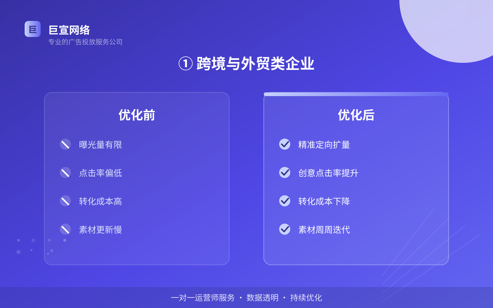 ① 跨境与外贸类企业（服务内容介绍）