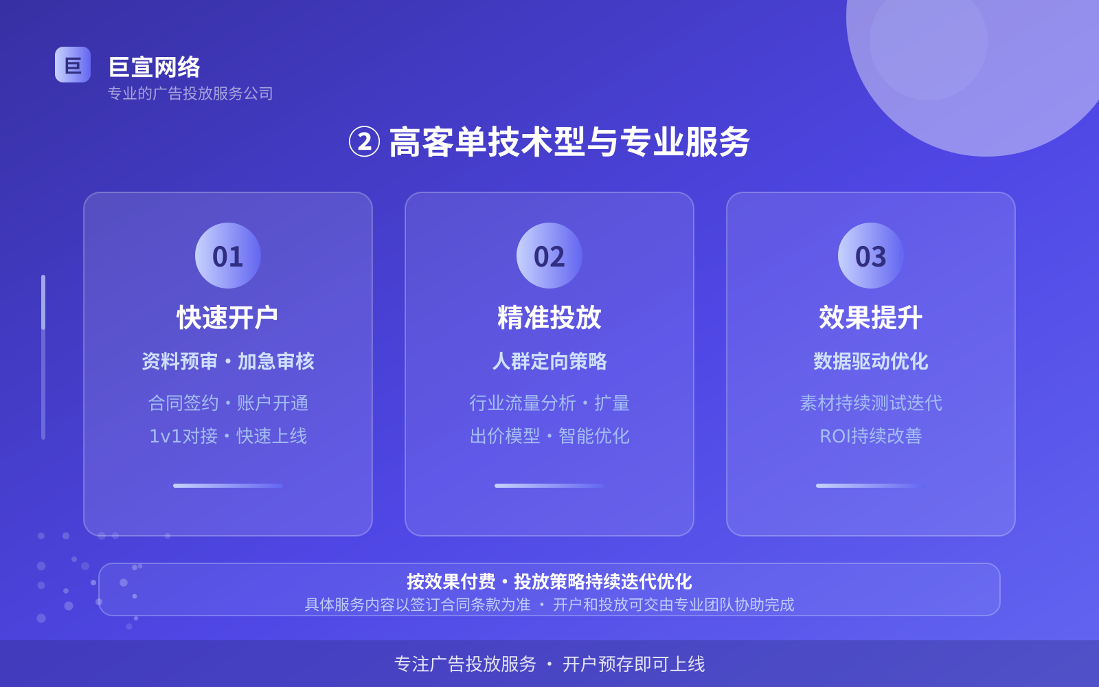 ② 高客单技术型与专业服务（投放方式对比）