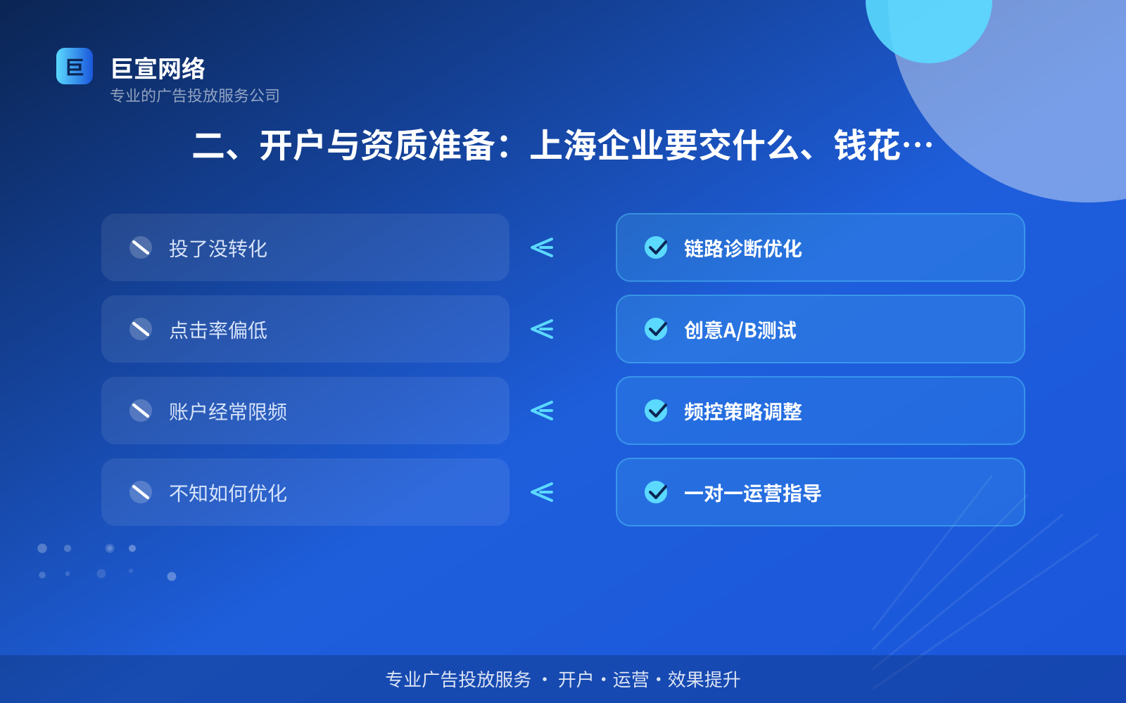 二、开户与资质准备：上海企业要交什么、钱花在哪（费用与预算参考）