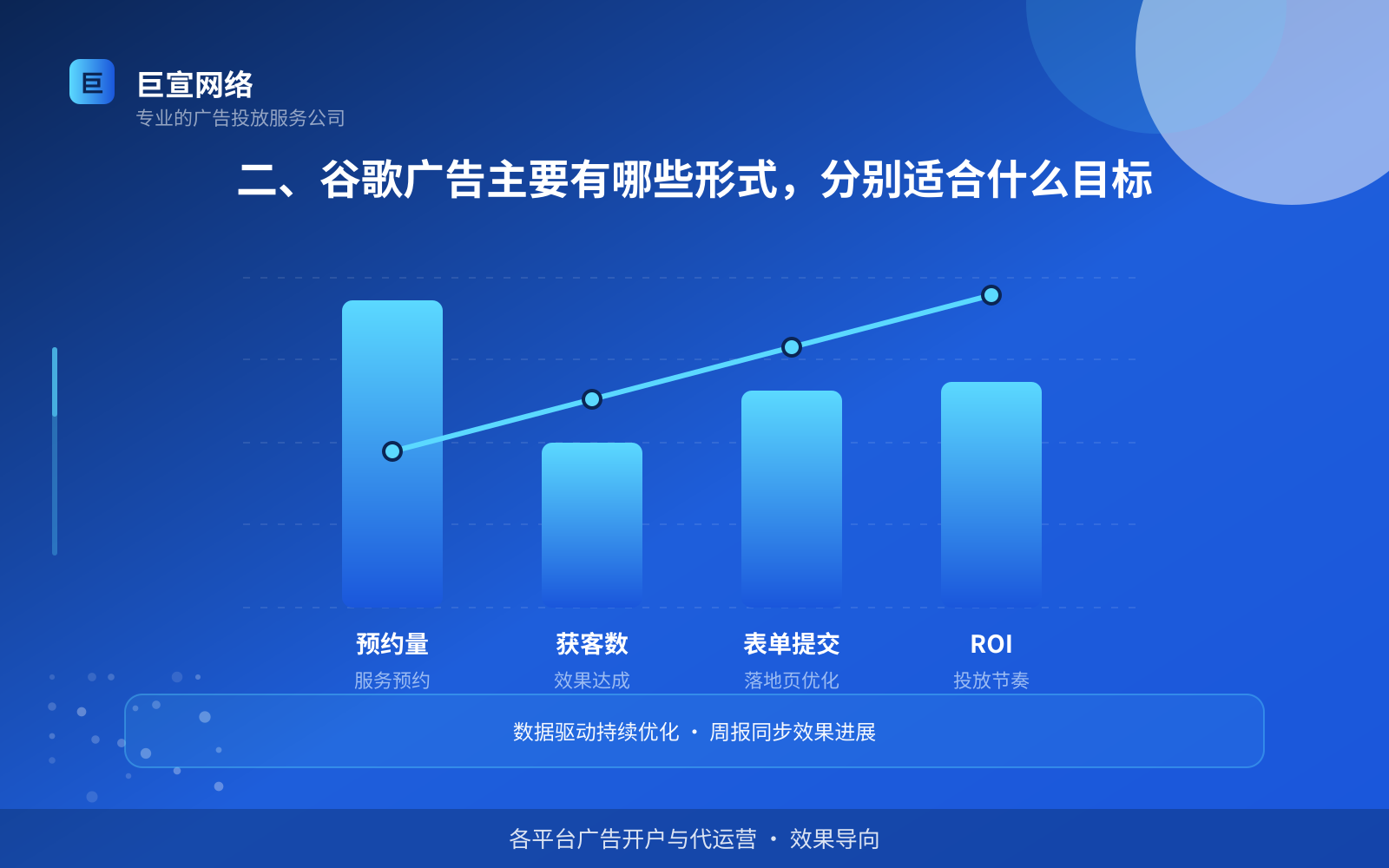 二、谷歌广告主要有哪些形式,分别适合什么目标(费用与预算参考) 二、谷歌广告主要有哪些形式,分别适合什么目标(费用与预算参考)