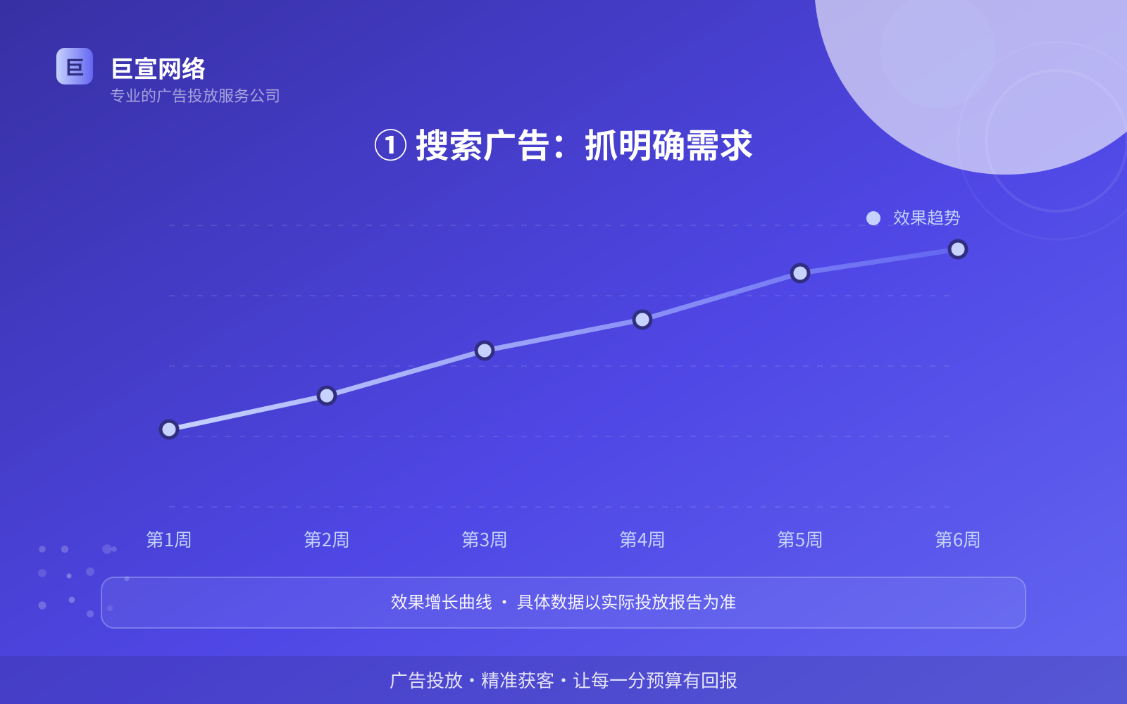 ① 搜索广告:抓明确需求(服务内容介绍) ① 搜索广告:抓明确需求(服务内容介绍)