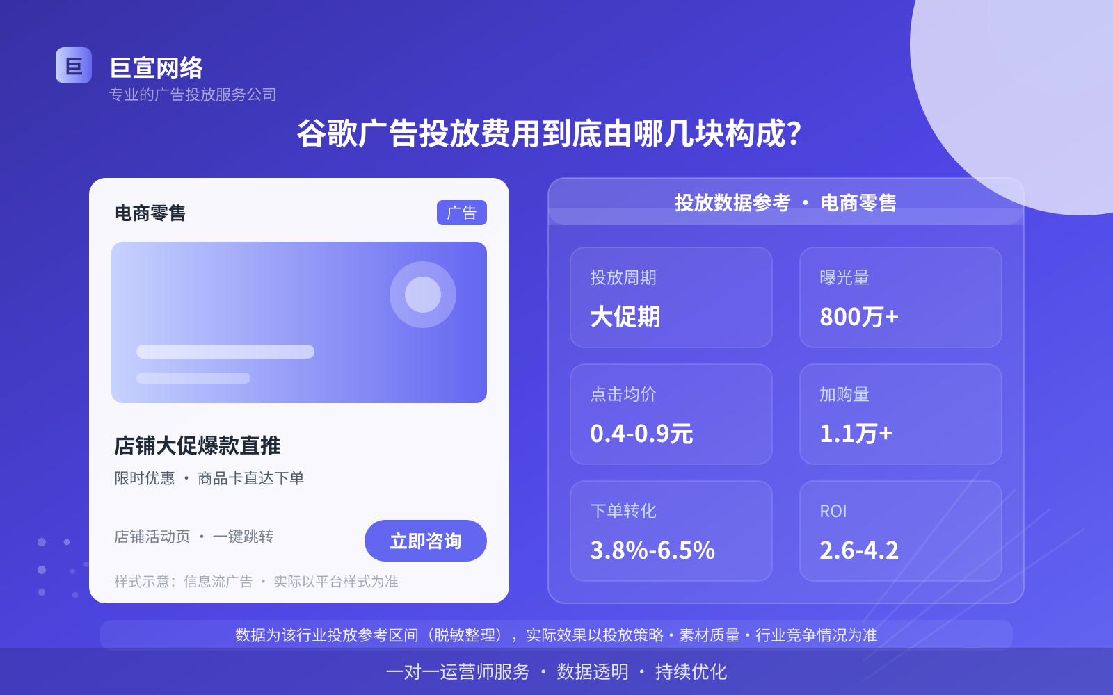 谷歌广告投放费用到底由哪几块构成?(投放总览) 谷歌广告投放费用到底由哪几块构成?(投放总览)