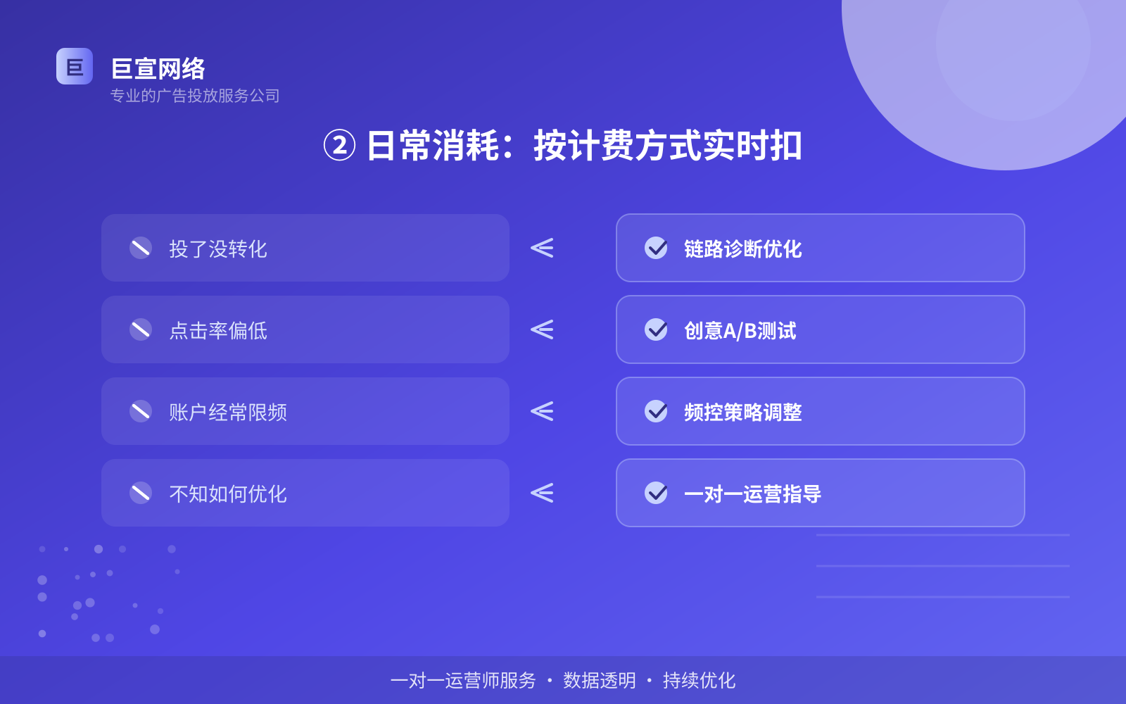② 日常消耗:按计费方式实时扣(服务内容介绍) ② 日常消耗:按计费方式实时扣(服务内容介绍)