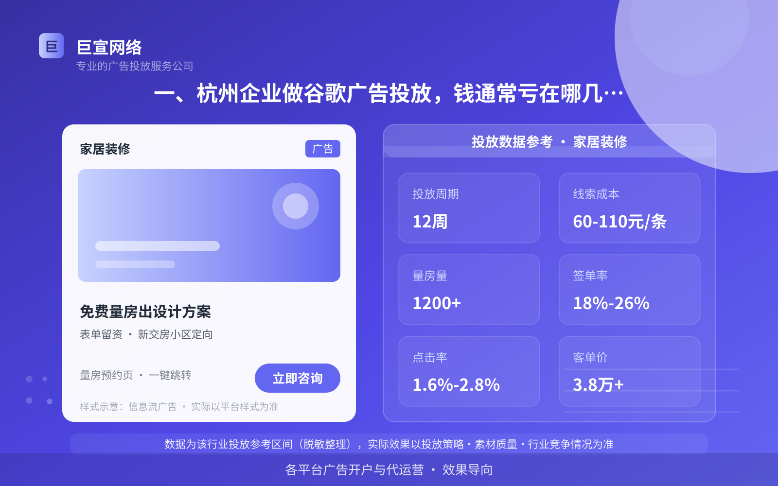 一、杭州企业做谷歌广告投放,钱通常亏在哪几个地方?(投放总览) 一、杭州企业做谷歌广告投放,钱通常亏在哪几个地方?(投放总览)