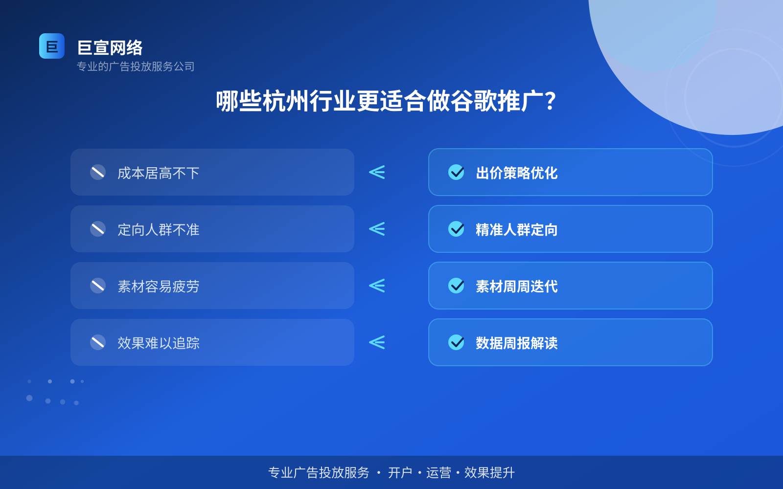 哪些杭州行业更适合做谷歌推广?(费用与预算参考) 哪些杭州行业更适合做谷歌推广?(费用与预算参考)