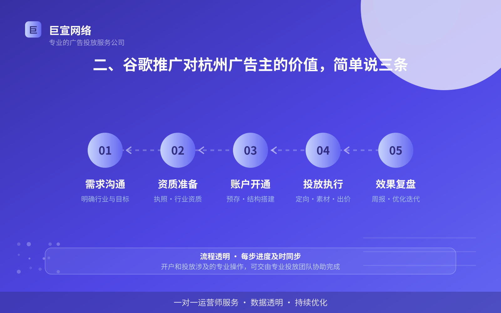 二、谷歌推广对杭州广告主的价值,简单说三条(服务内容介绍) 二、谷歌推广对杭州广告主的价值,简单说三条(服务内容介绍)