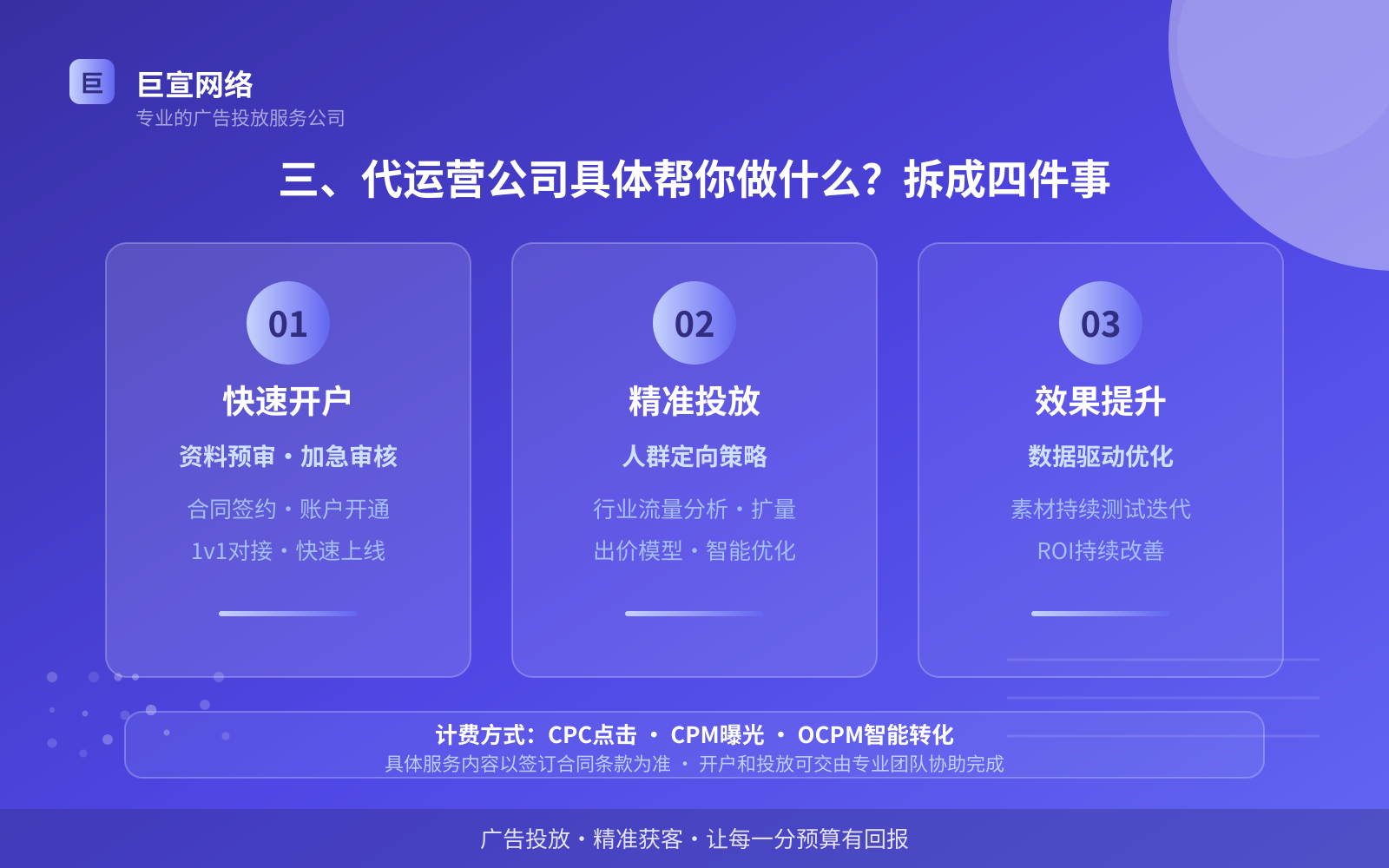 三、代运营公司具体帮你做什么?拆成四件事(投放方式对比) 三、代运营公司具体帮你做什么?拆成四件事(投放方式对比)
