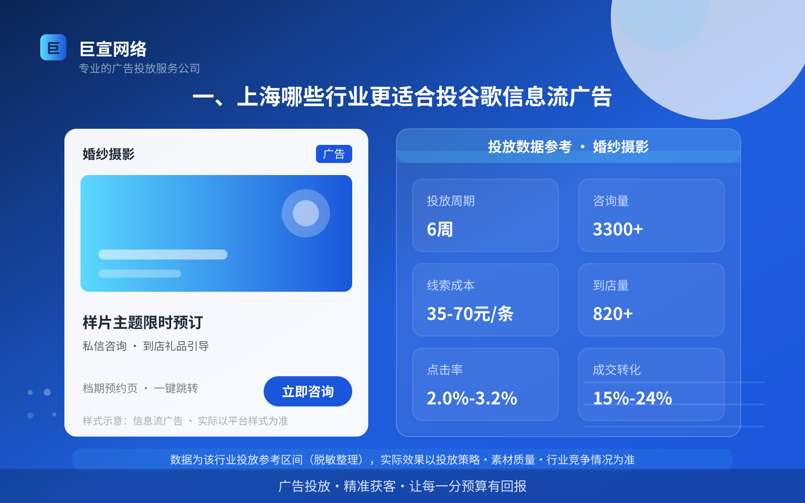 一、上海哪些行业更适合投谷歌信息流广告(投放总览) 一、上海哪些行业更适合投谷歌信息流广告(投放总览)