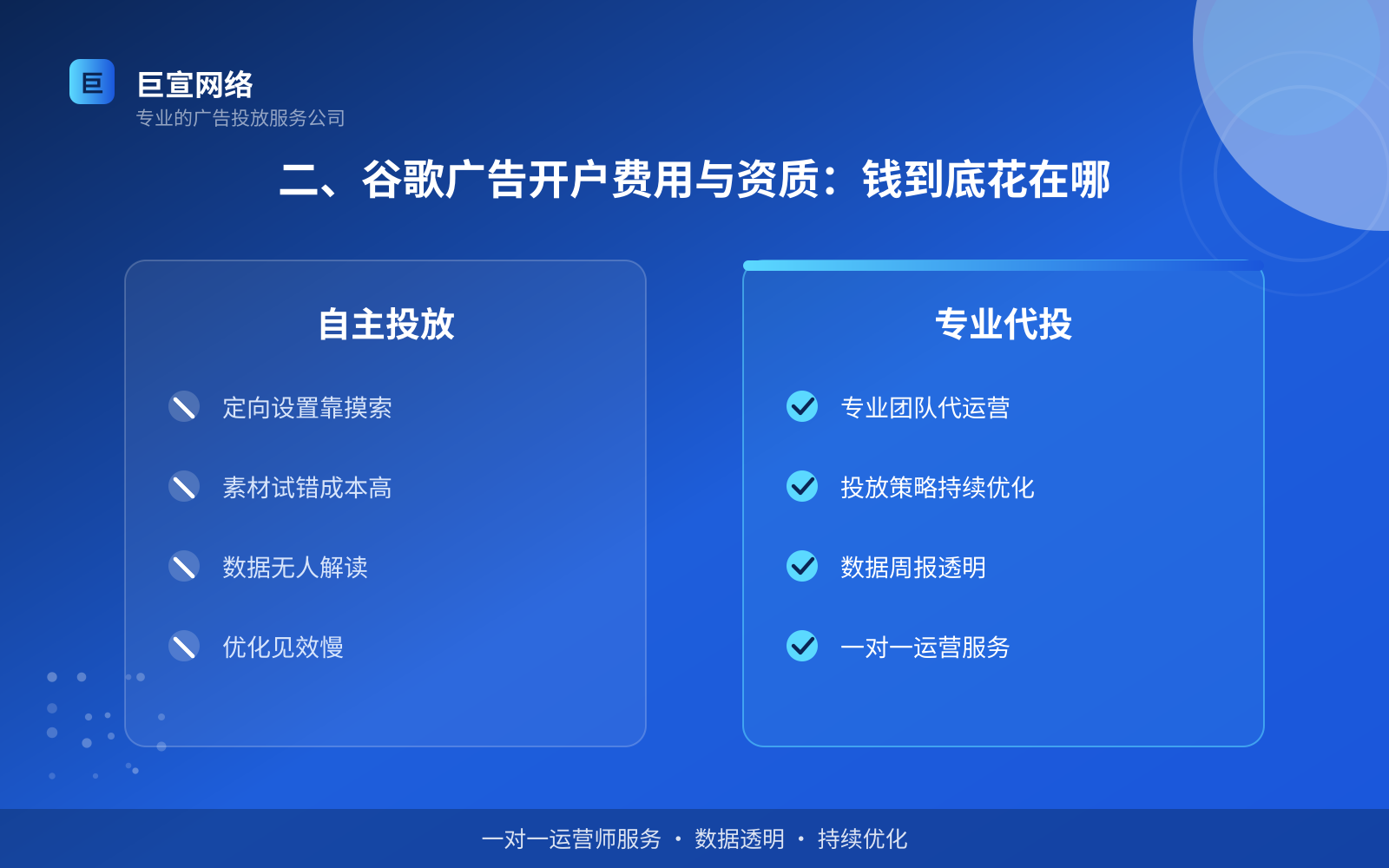 二、谷歌广告开户费用与资质:钱到底花在哪(费用与预算参考) 二、谷歌广告开户费用与资质:钱到底花在哪(费用与预算参考)
