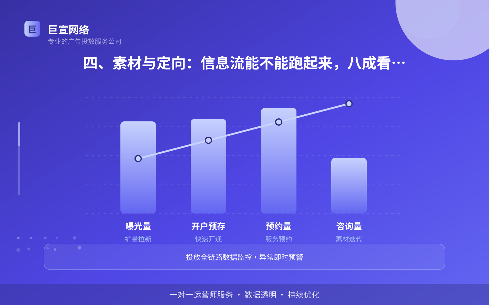 四、素材与定向:信息流能不能跑起来,八成看这两件事(投放方式对比) 四、素材与定向:信息流能不能跑起来,八成看这两件事(投放方式对比)