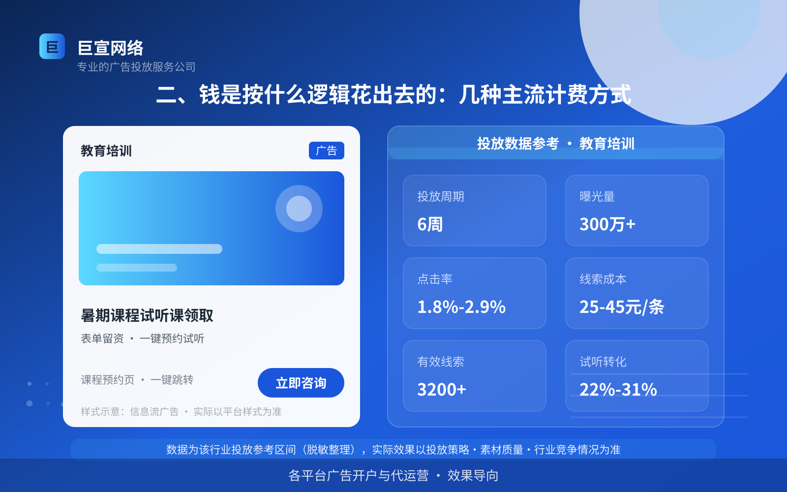 二、钱是按什么逻辑花出去的:几种主流计费方式(费用与预算参考) 二、钱是按什么逻辑花出去的:几种主流计费方式(费用与预算参考)