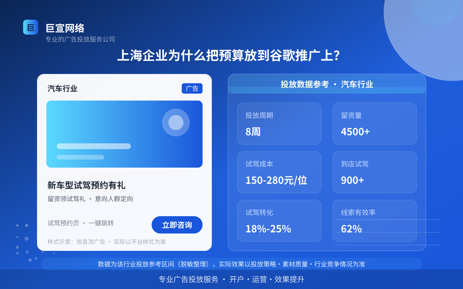 上海企业为什么把预算放到谷歌推广上?(投放总览) 上海企业为什么把预算放到谷歌推广上?(投放总览)