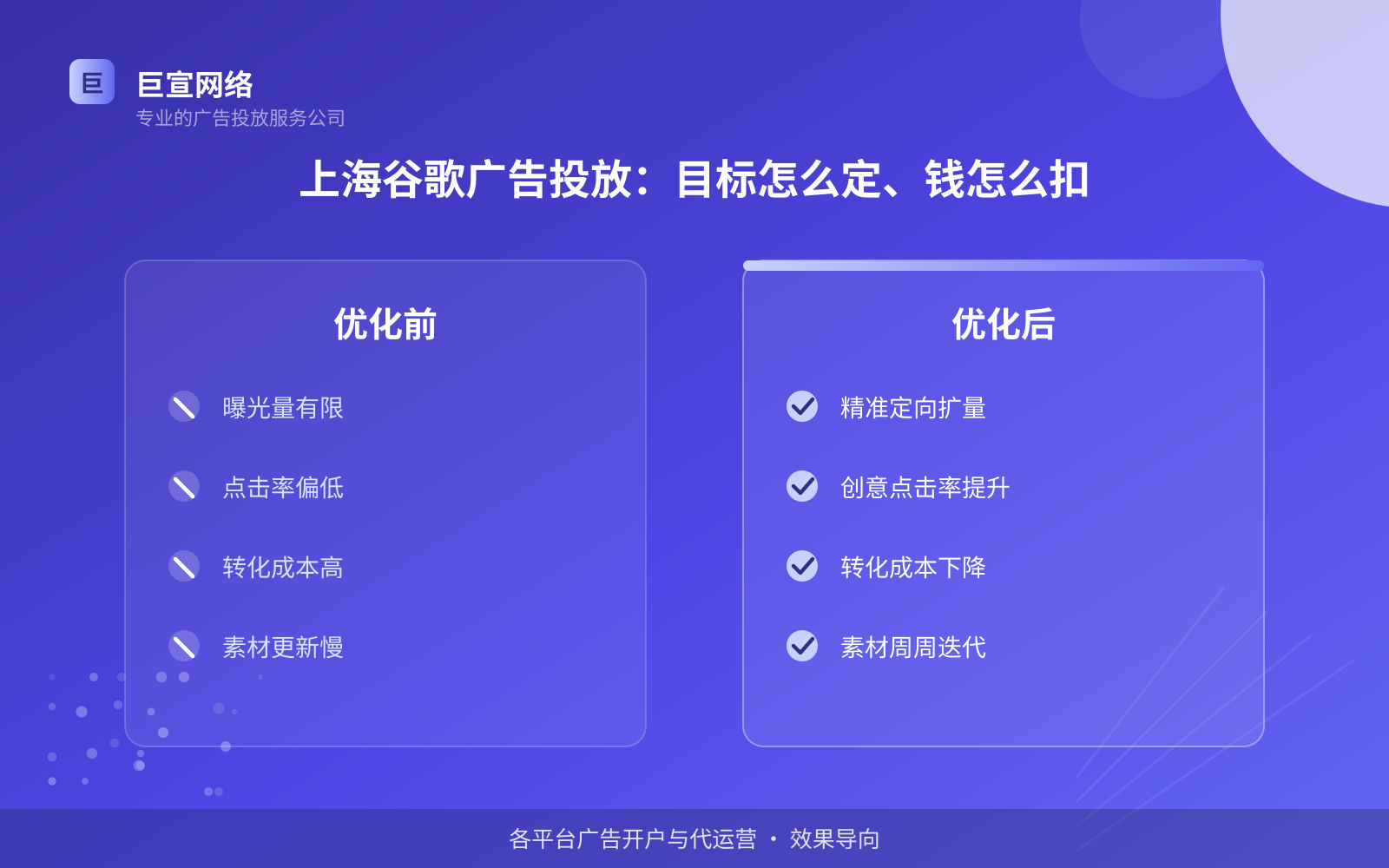 上海谷歌广告投放:目标怎么定、钱怎么扣(投放方式对比) 上海谷歌广告投放:目标怎么定、钱怎么扣(投放方式对比)