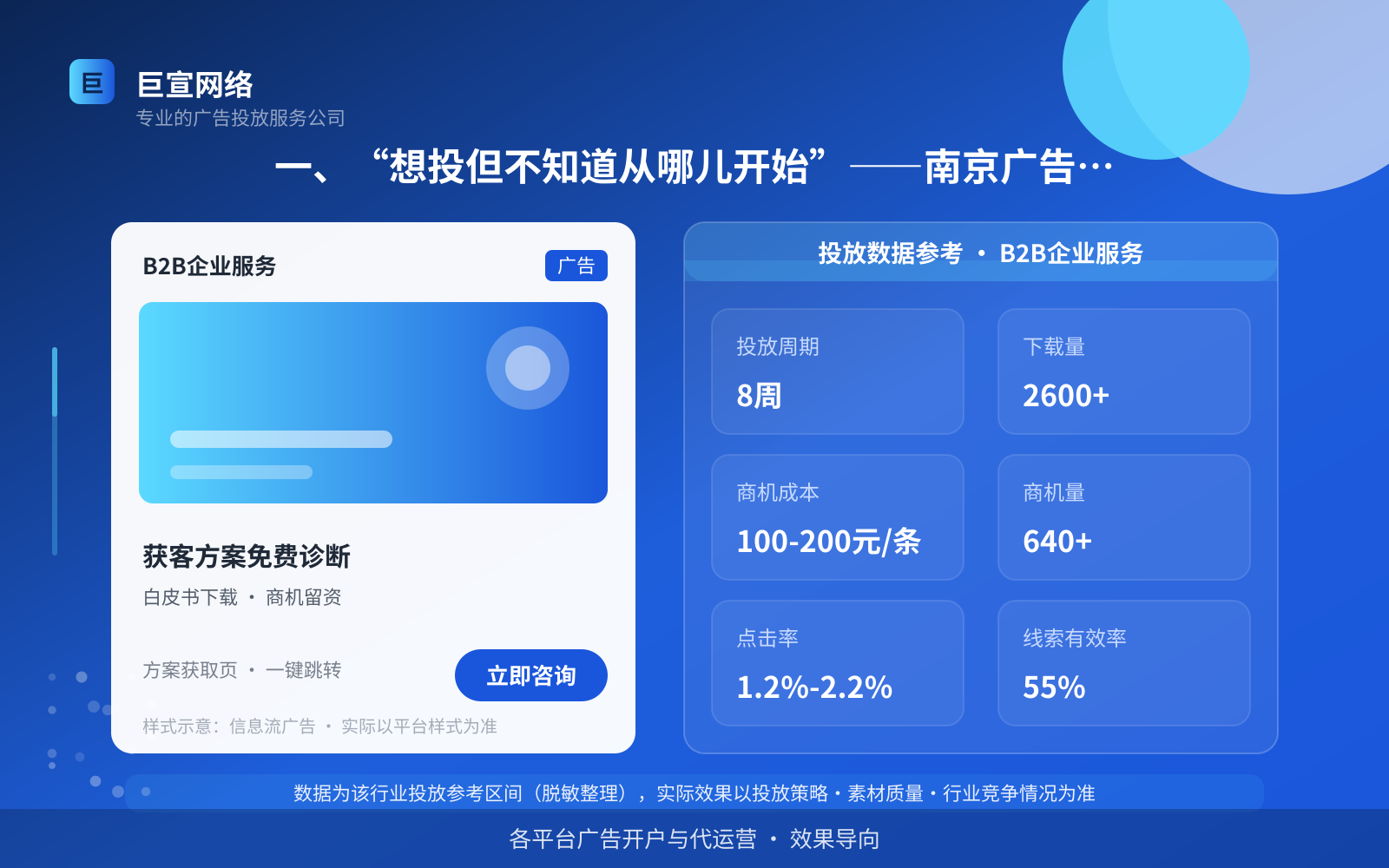 一、“想投但不知道从哪儿开始”——南京广告主的三个典型卡点（投放总览）